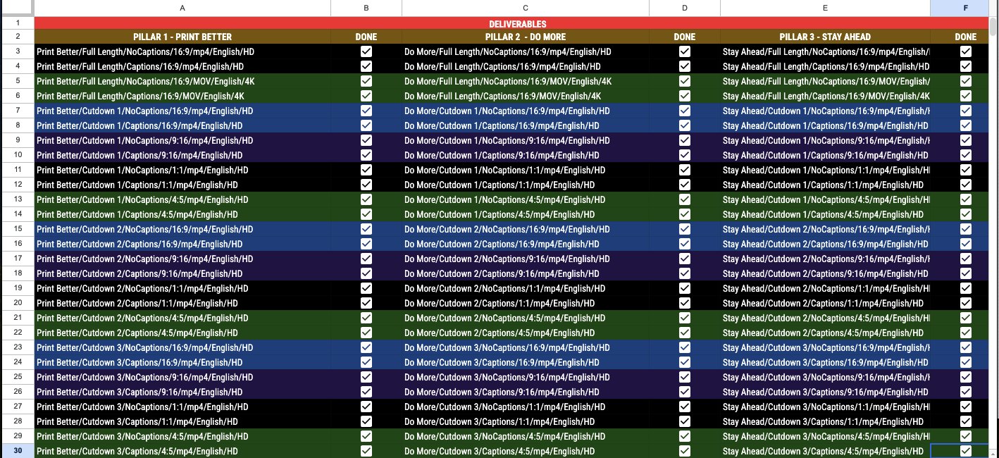 A deliverables tracking spreadsheet with columns for each imageFORCE pillar and rows for every format and language